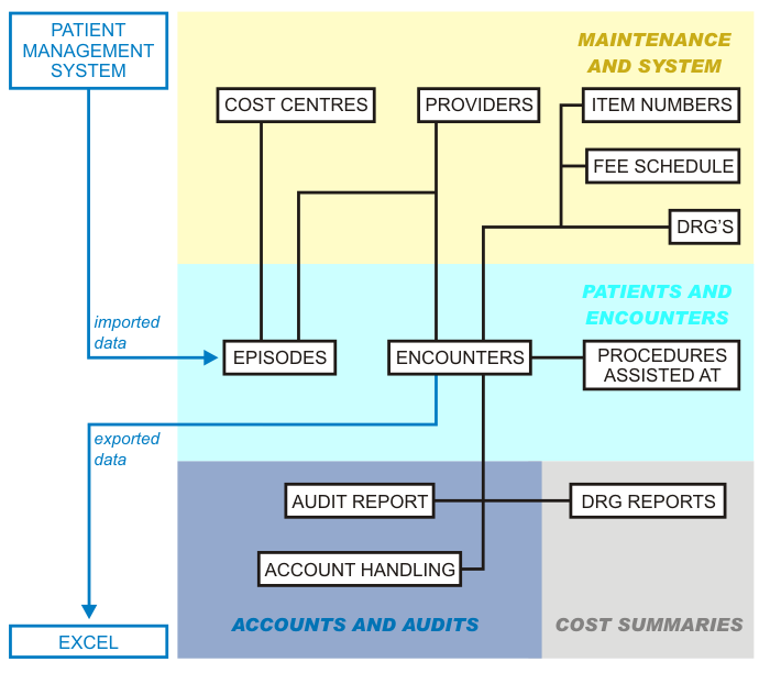 MedFePS Outline